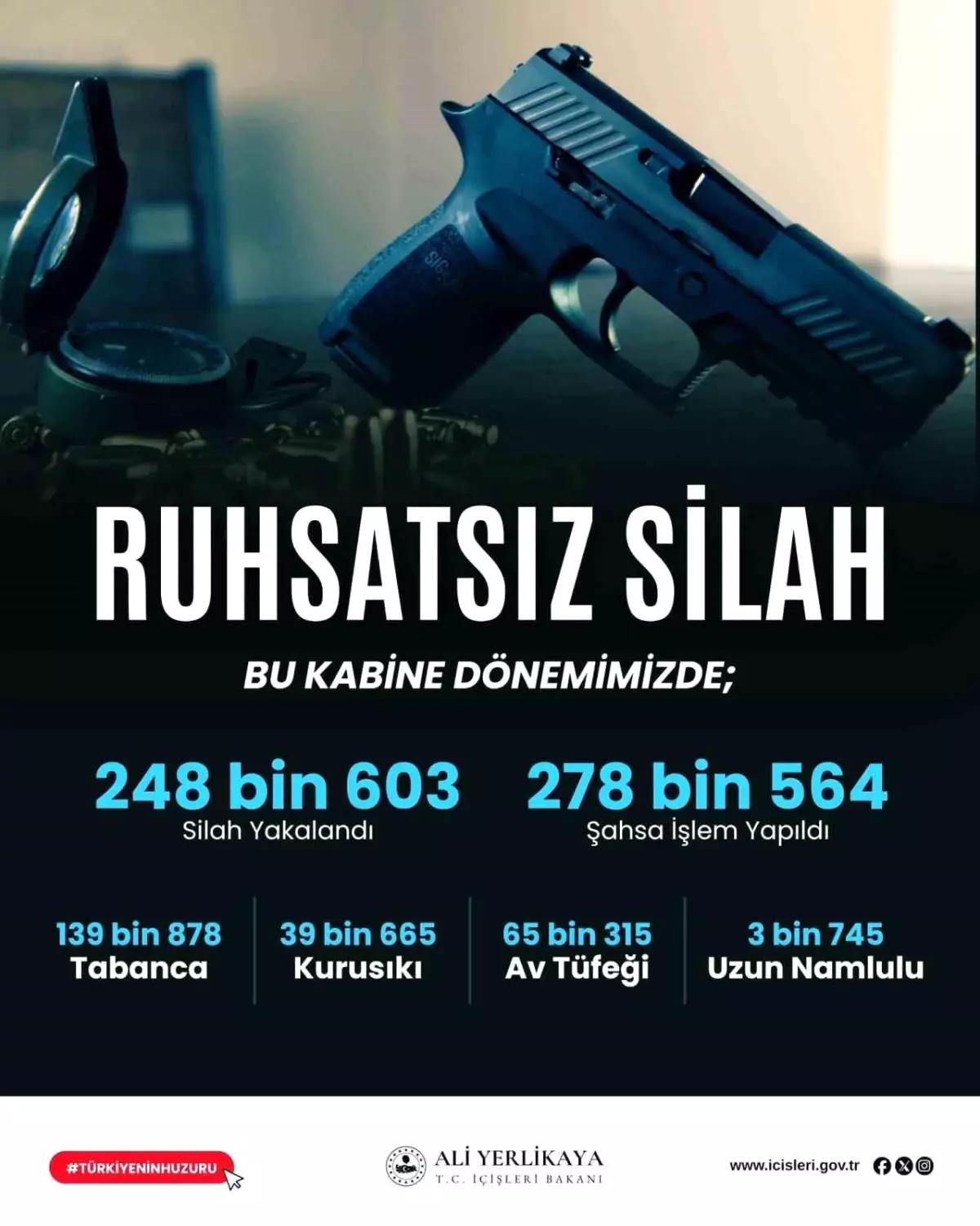 ruhsatsiz silah operasyonlari 1867 silah ele gecirildi OXnDDZYC