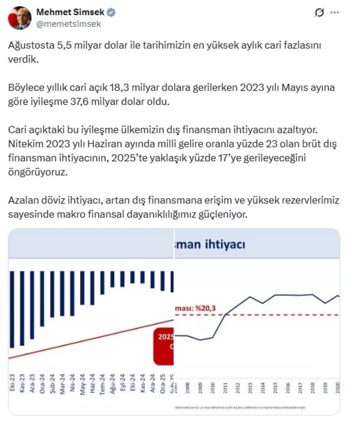 agustosta tarihimizin en yuksek aylik cari fazlasi u5mxNBB2.jpg